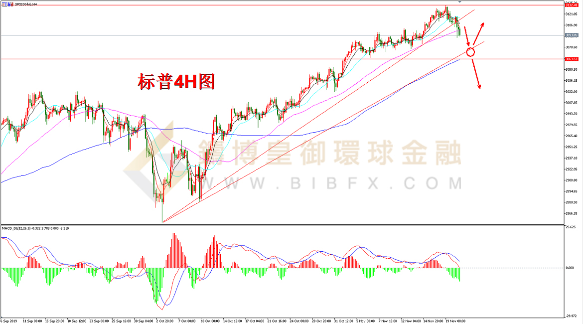 御金国际-标普走势图
