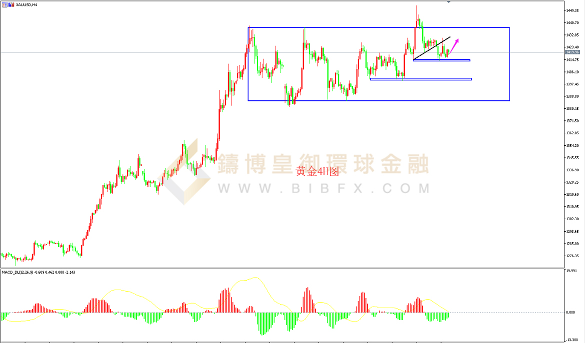 御金国际-黄金走势图