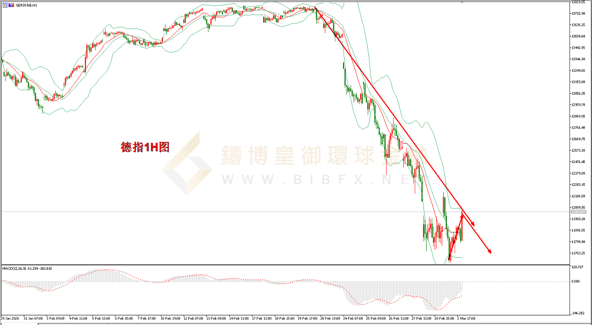 御金国际-德指走势图