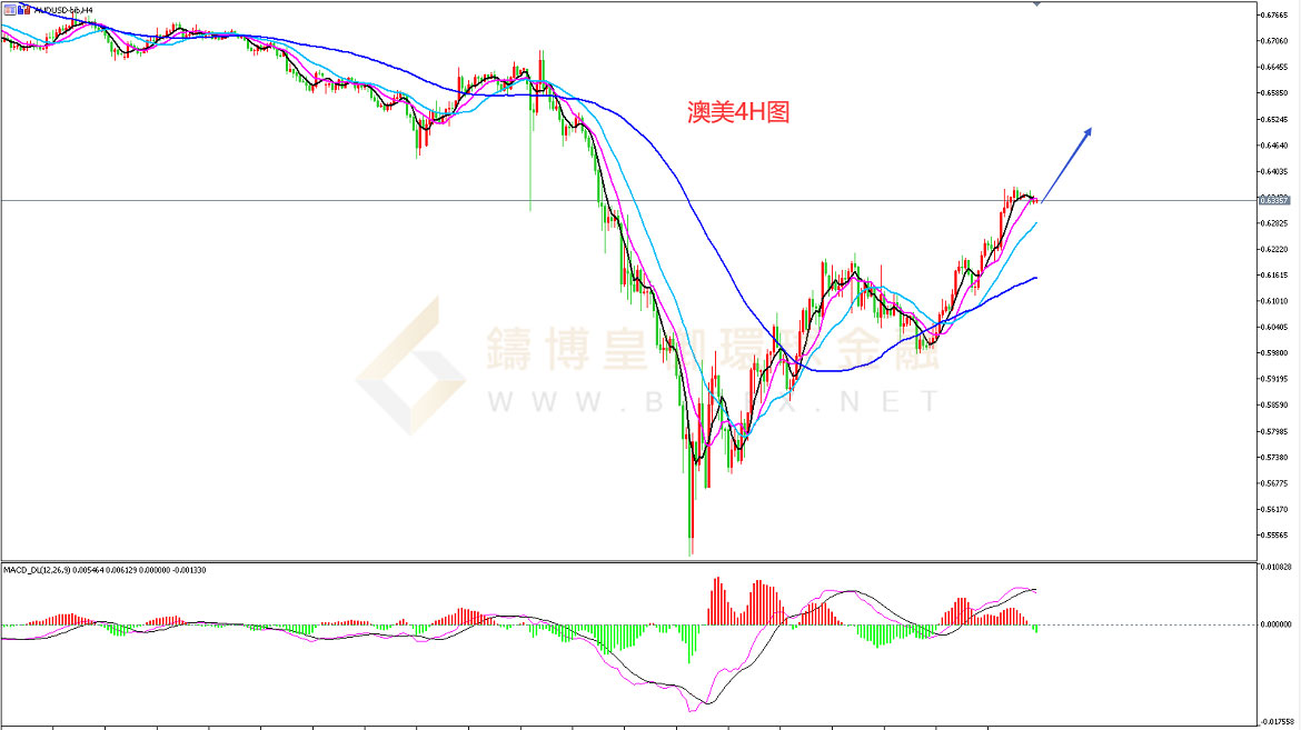 御金国际-澳元/美元