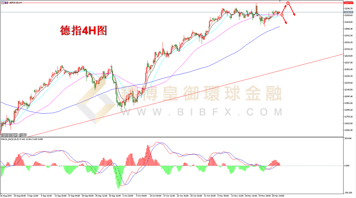 御金国际-德指走势图