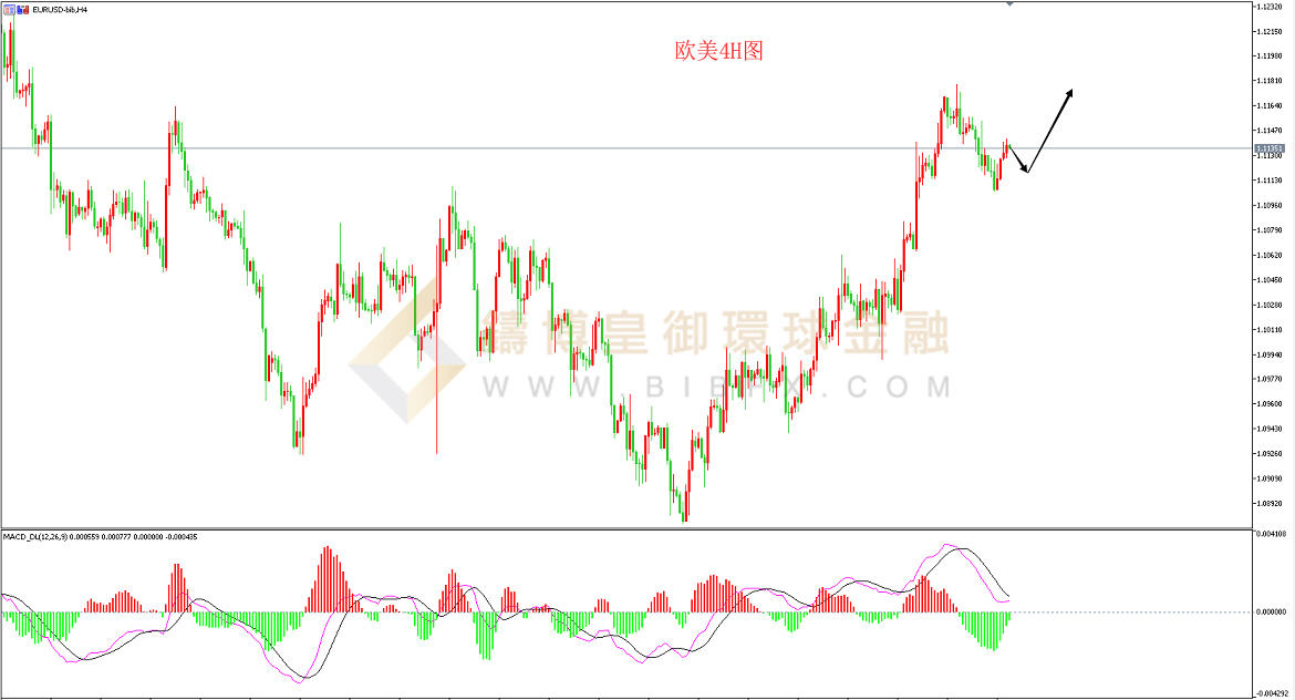御金国际-欧元/美元