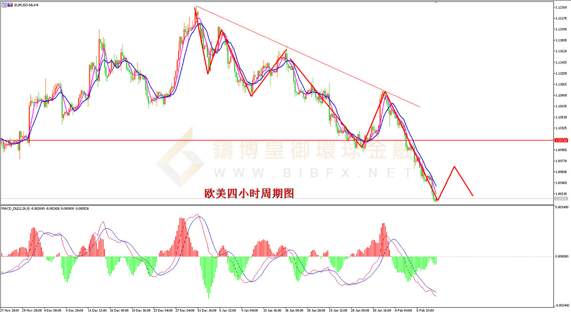 御金国际-欧元/美元