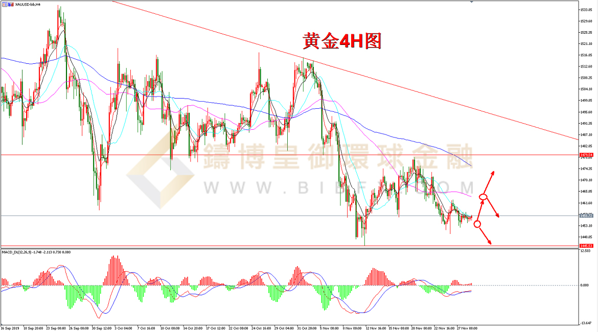 御金国际-黄金走势图