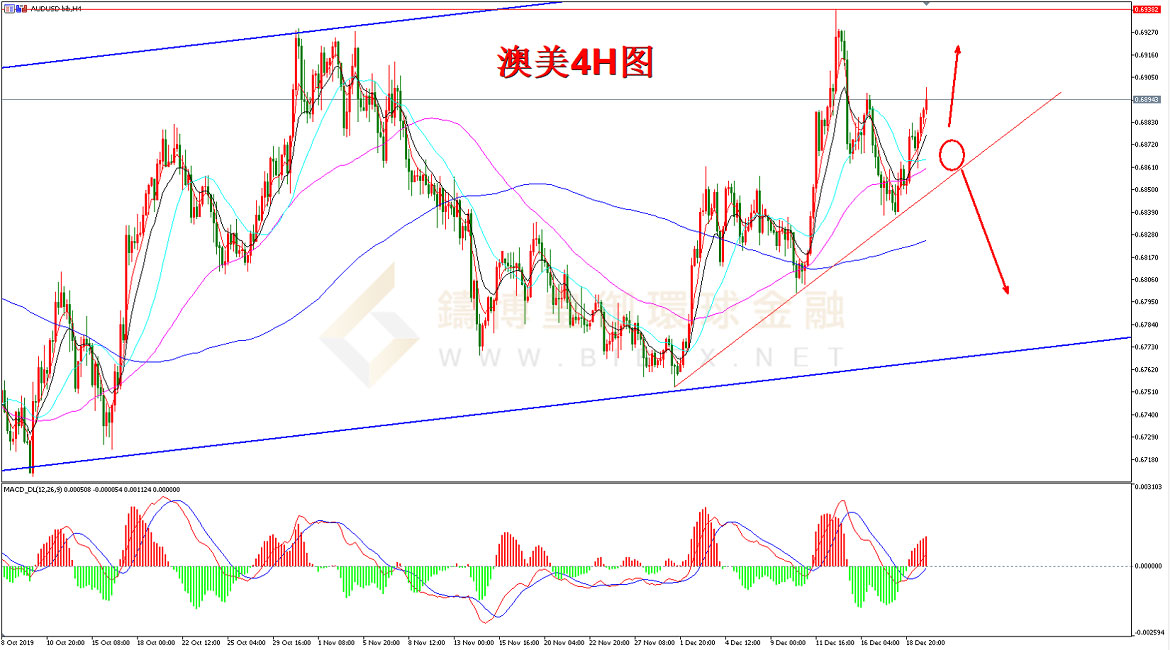 御金国际-澳元/美元