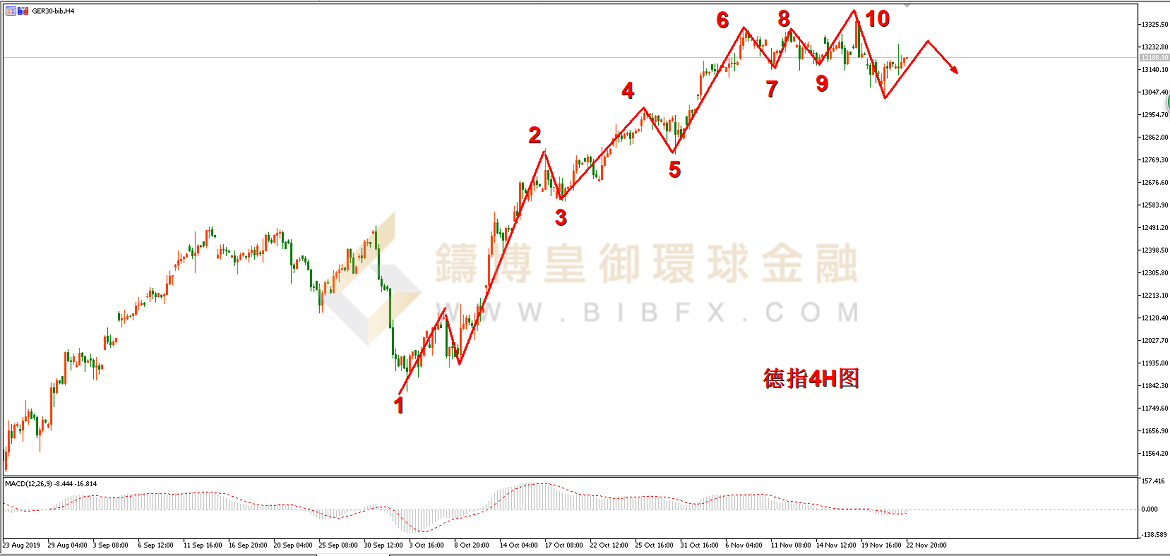 御金国际-德指走势图