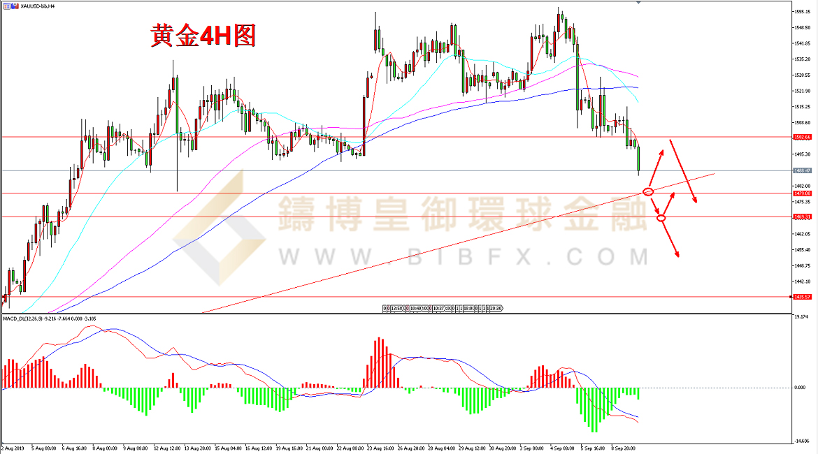 御金国际-黄金走势图