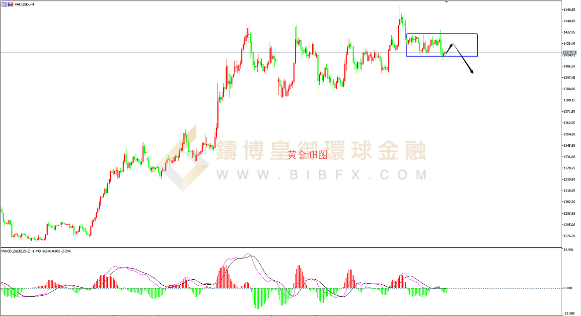 御金国际-黄金走势图