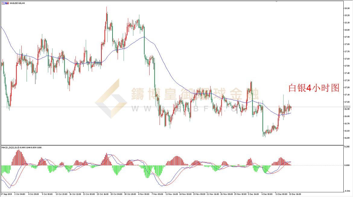 御金国际-白银走势图