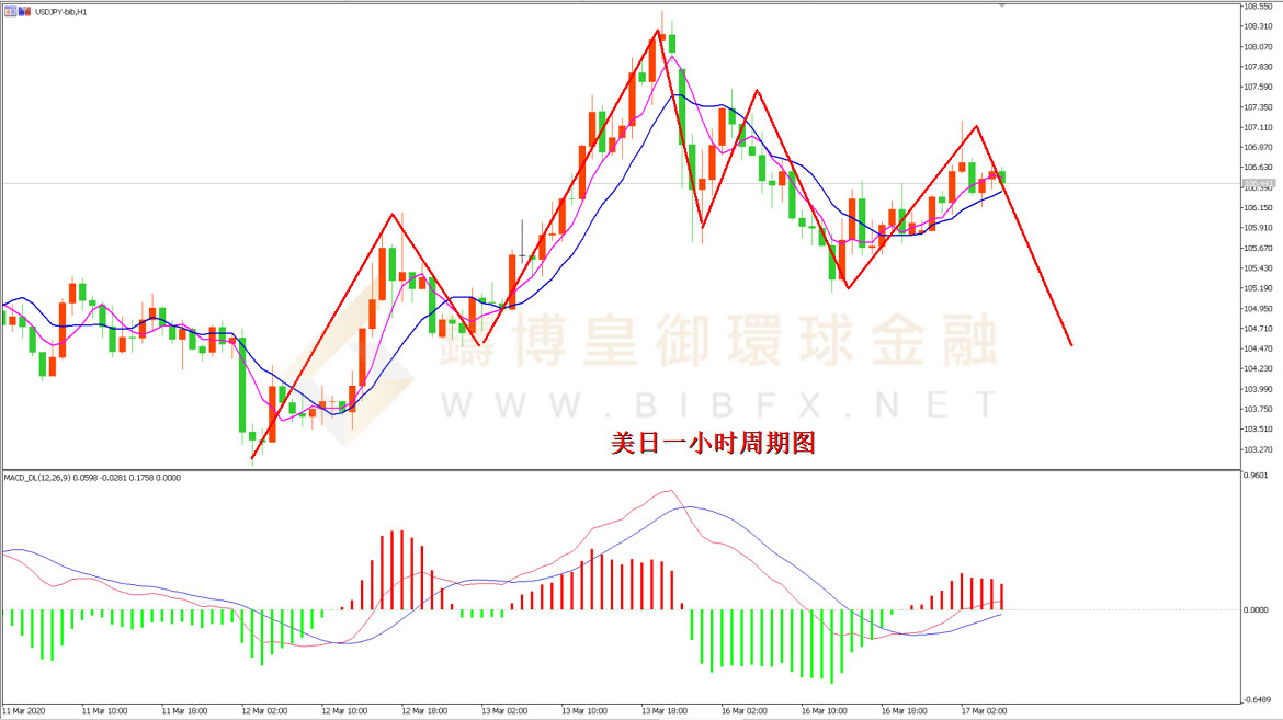 御金国际-美元/日元