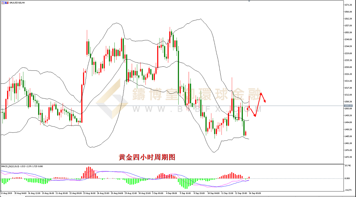 御金国际-黄金走势图