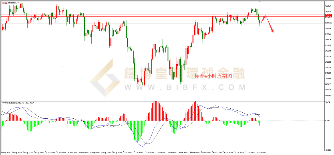 御金国际-道指走势图