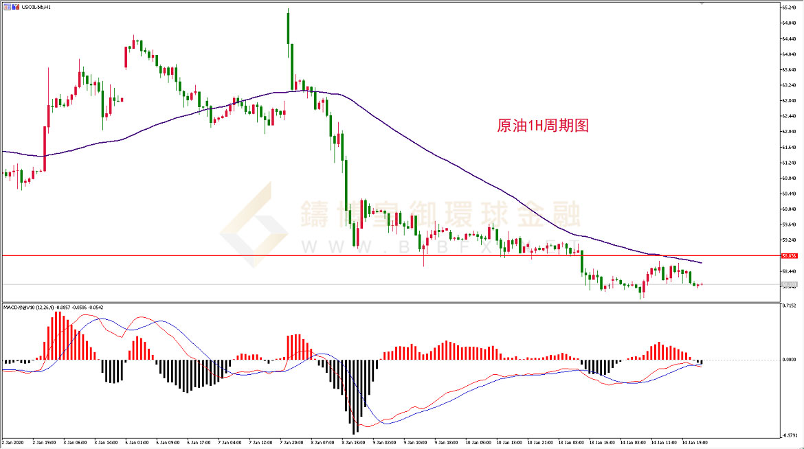 御金国际-美原油走势图