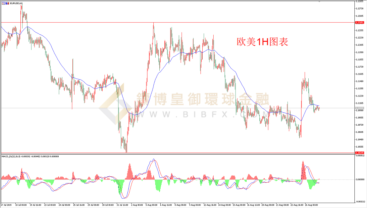 御金国际-欧元/美元
