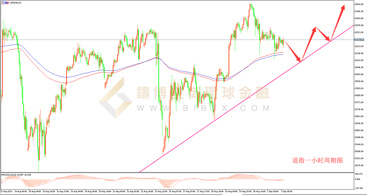 御金国际-道指走势图