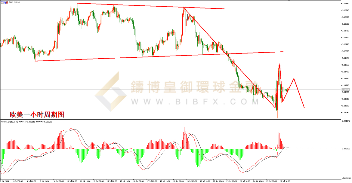 御金国际-欧元/美元