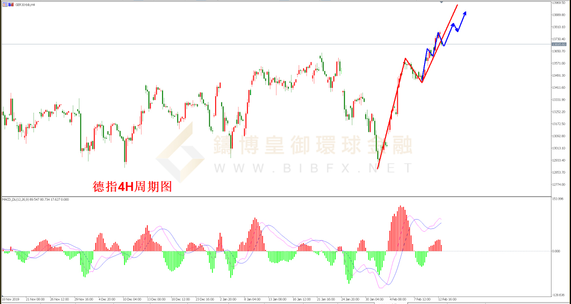 御金国际-德指走势图