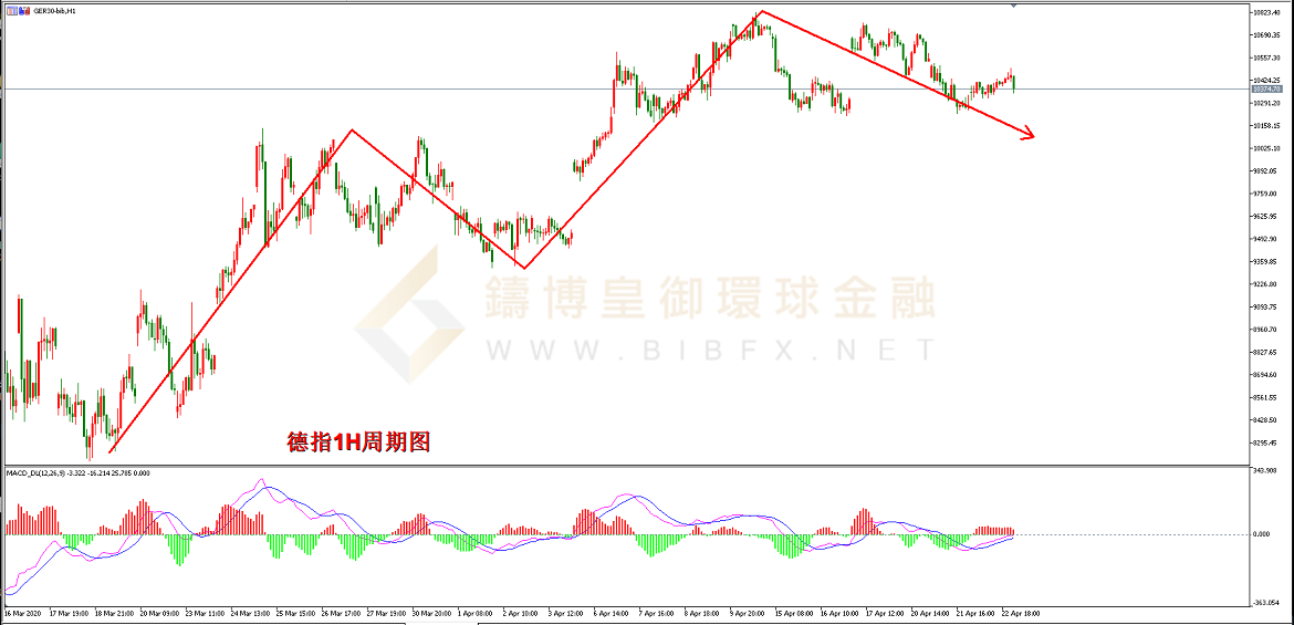 御金国际-德指走势图