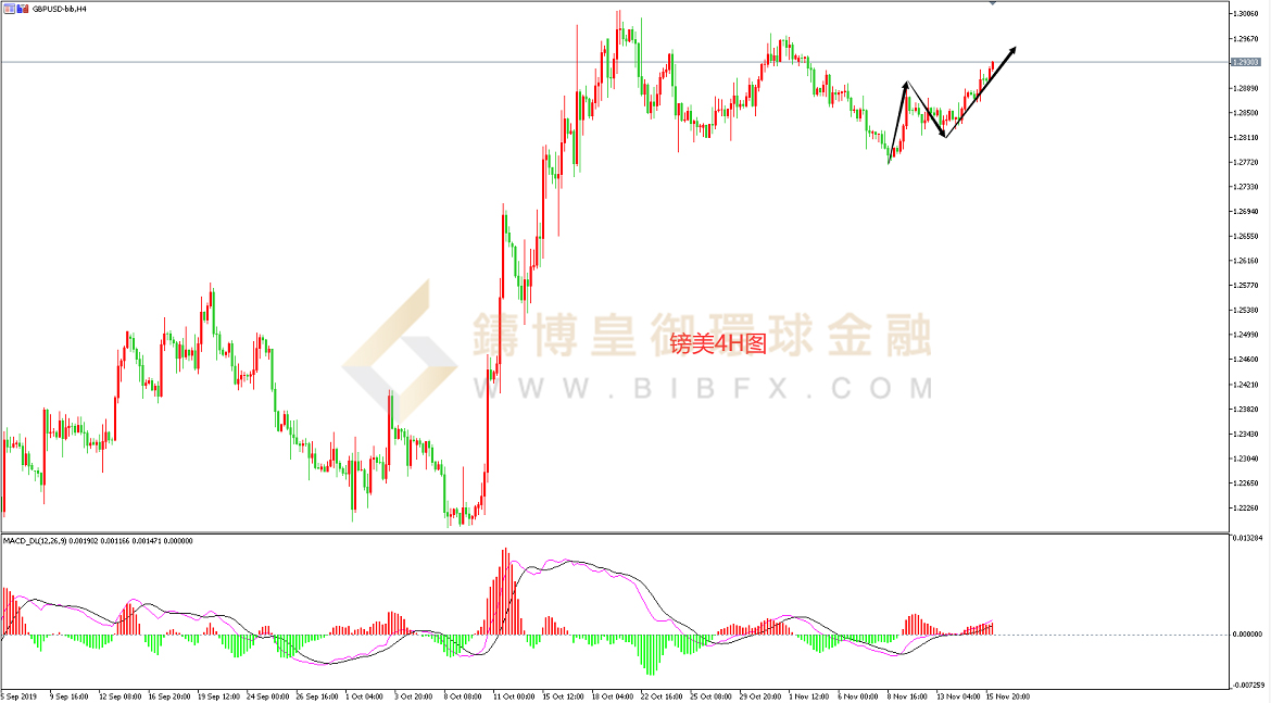御金国际-英镑/美元