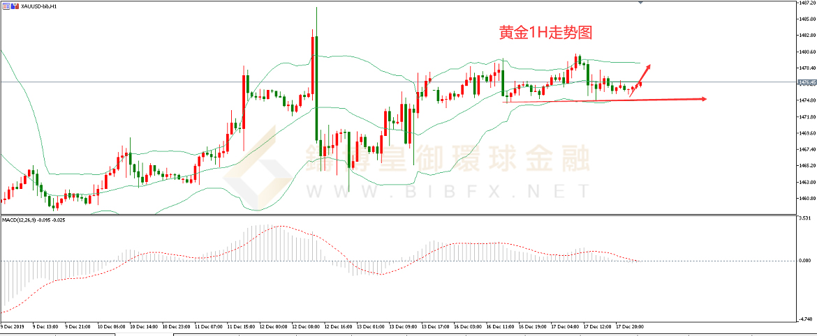 御金国际-黄金走势图