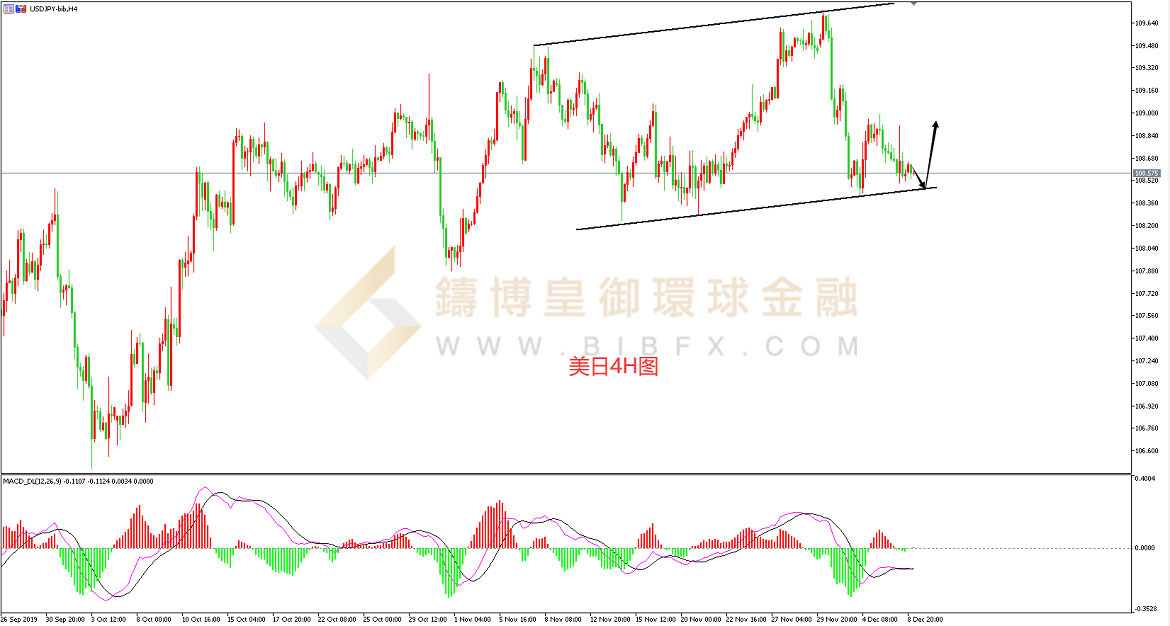 御金国际-美元/日元