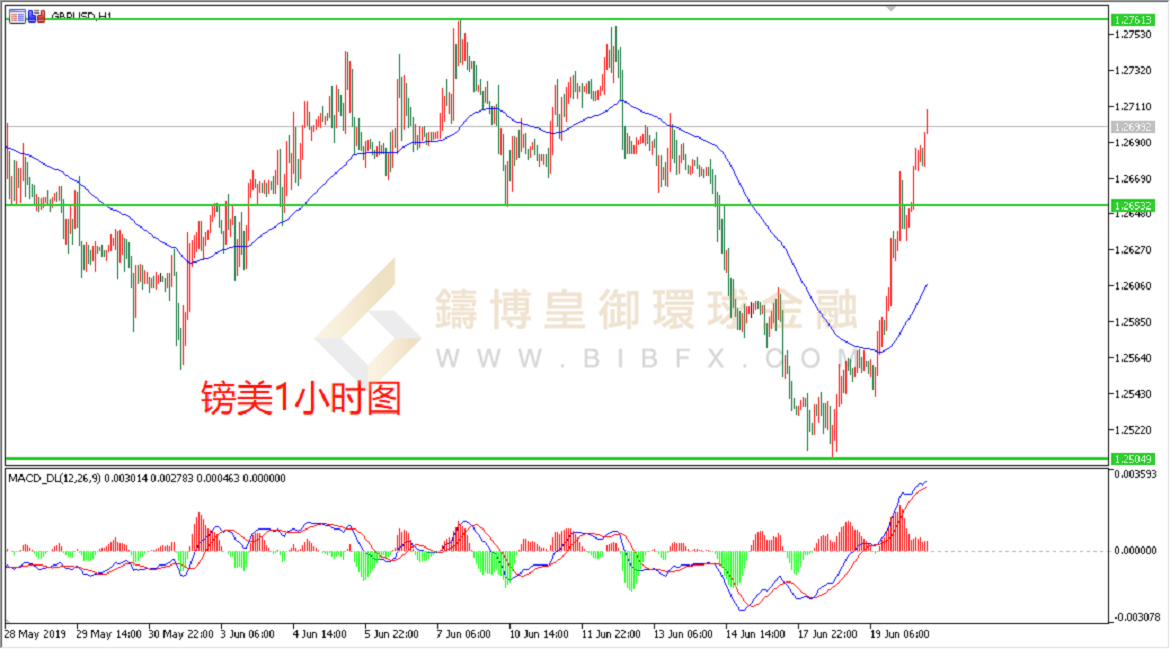  御金国际-英镑/美元