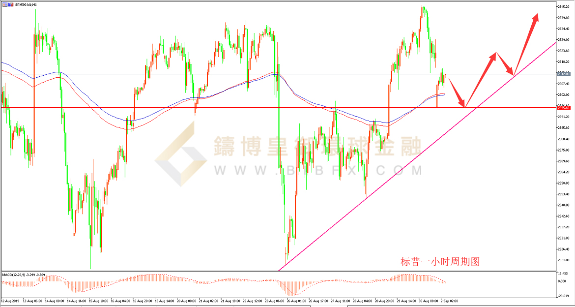 御金国际-普标走势图