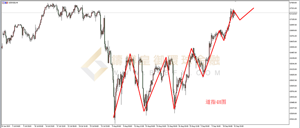 御金国际-道指走势图