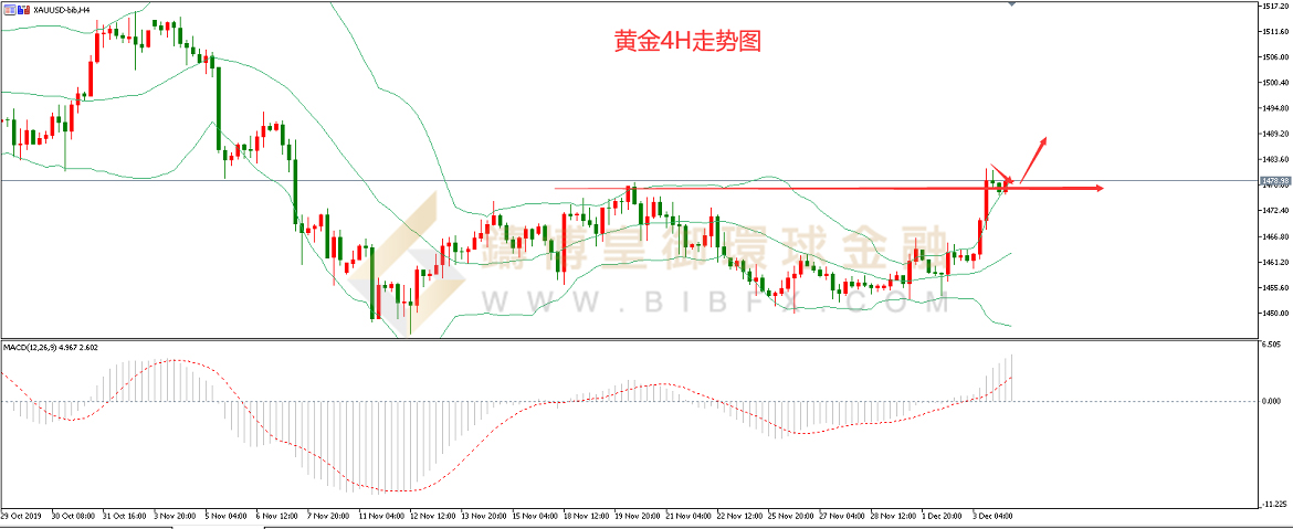 御金国际-黄金走势图
