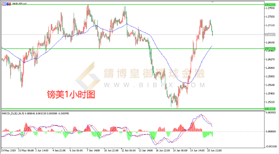 御金国际-英镑/美元