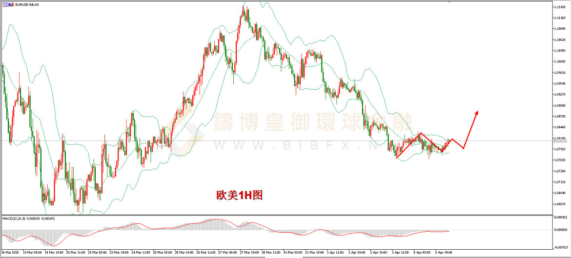 御金国际-欧元/美元