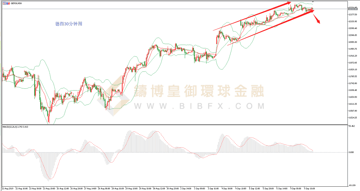御金国际-德指走势图