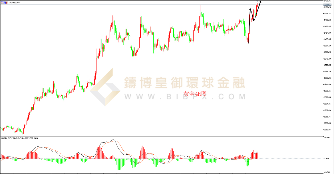 御金国际-黄金走势图