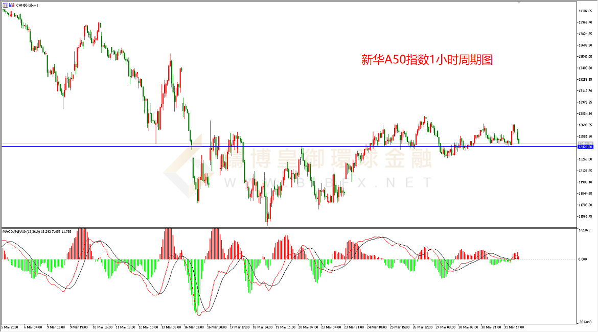 御金国际-新华A50走势图