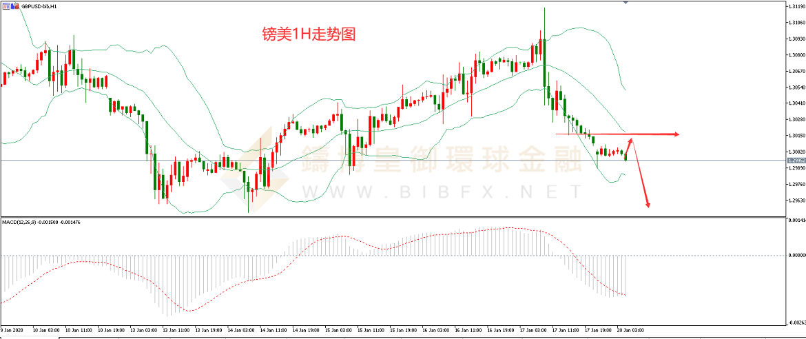 御金国际-英镑/美元