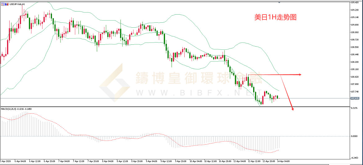 御金国际-美元/日元