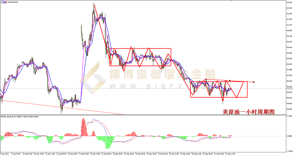 御金国际-美原油走势图