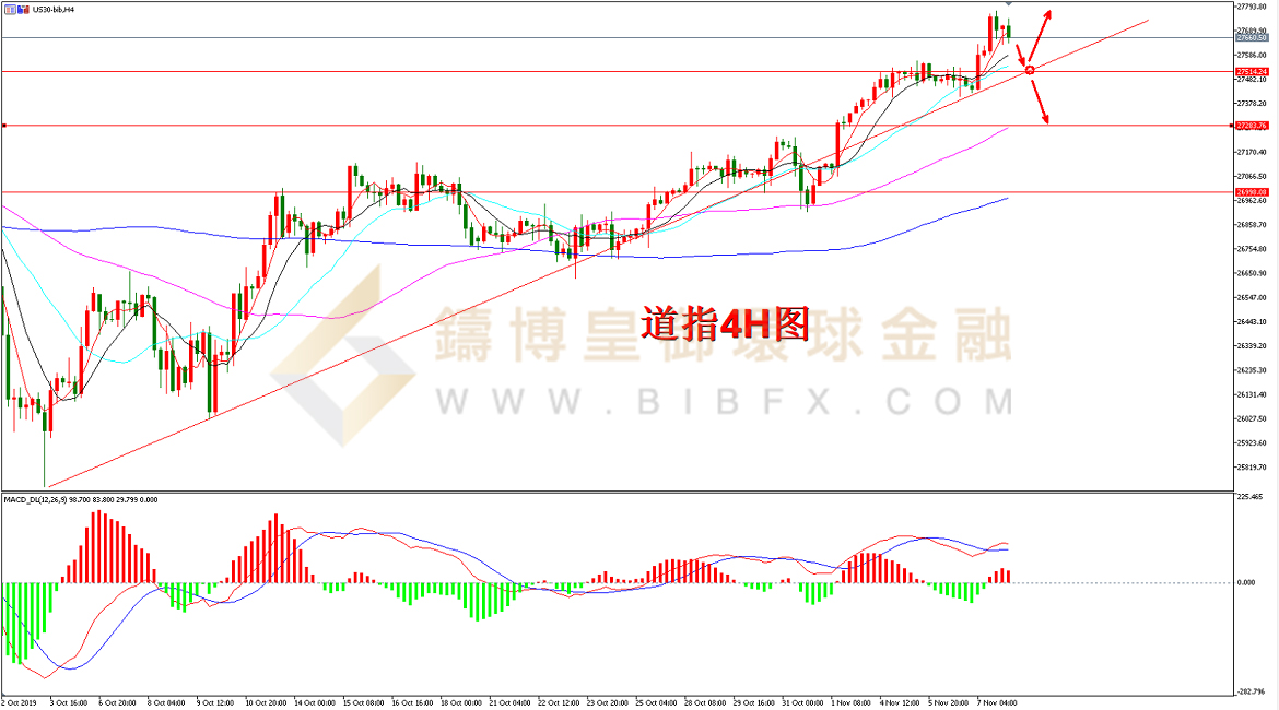 御金国际-道指走势图
