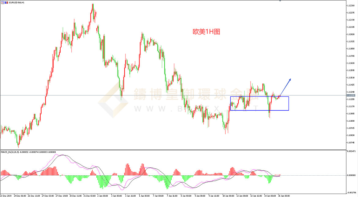 御金国际-欧元/美元