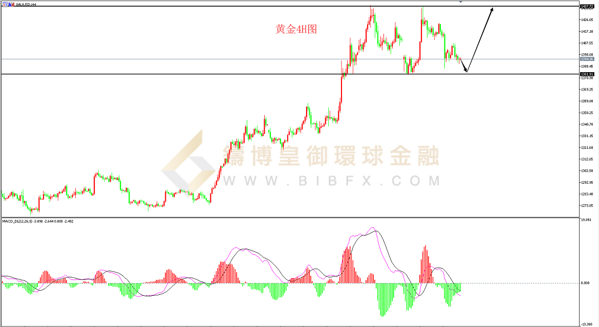 御金国际-黄金走势图
