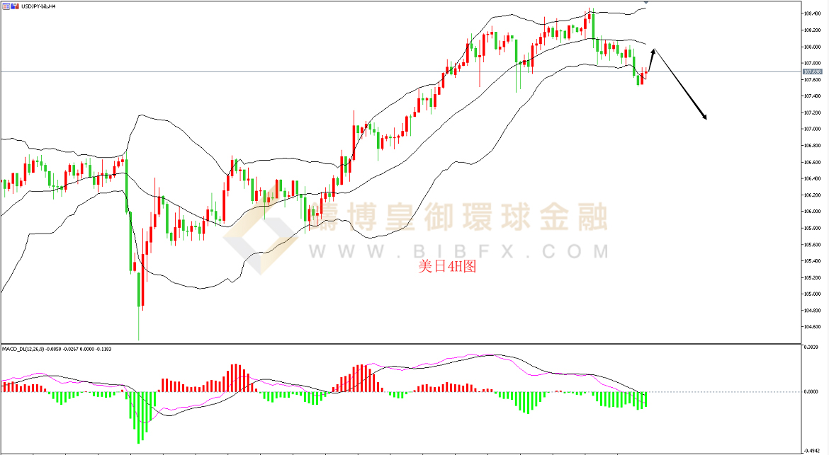 御金国际-美元/日元