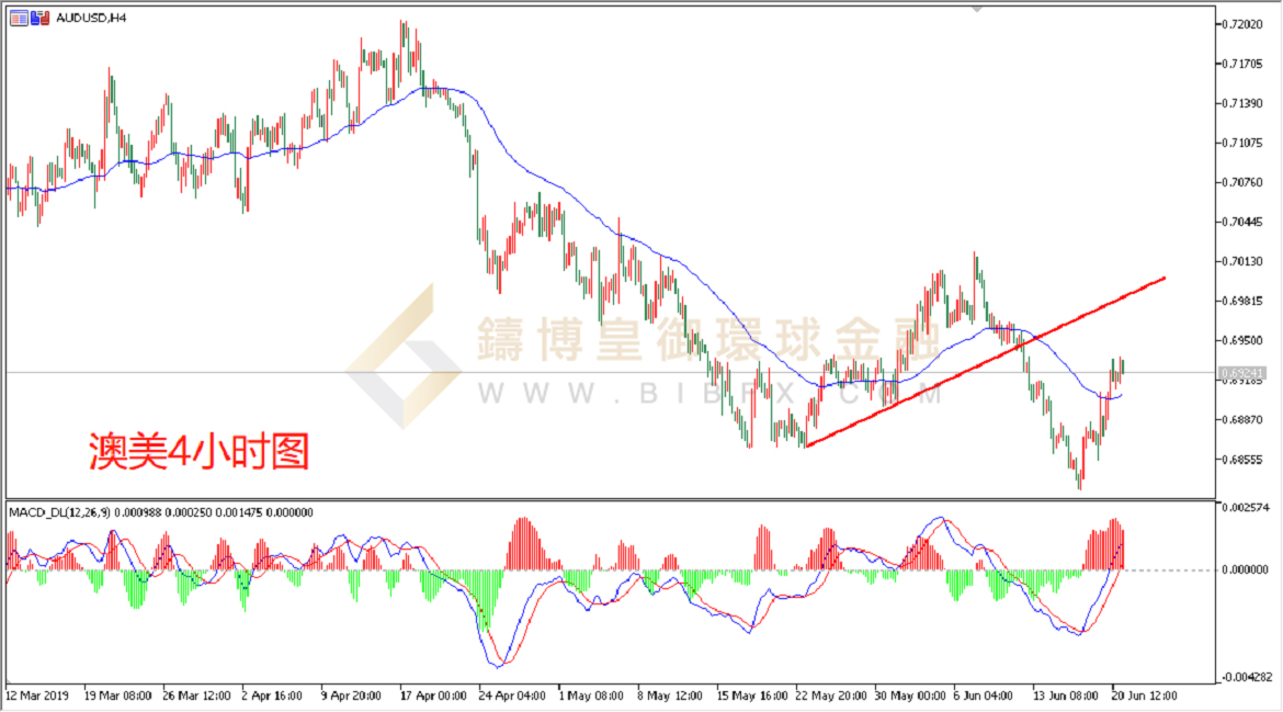 御金国际-澳元/美元