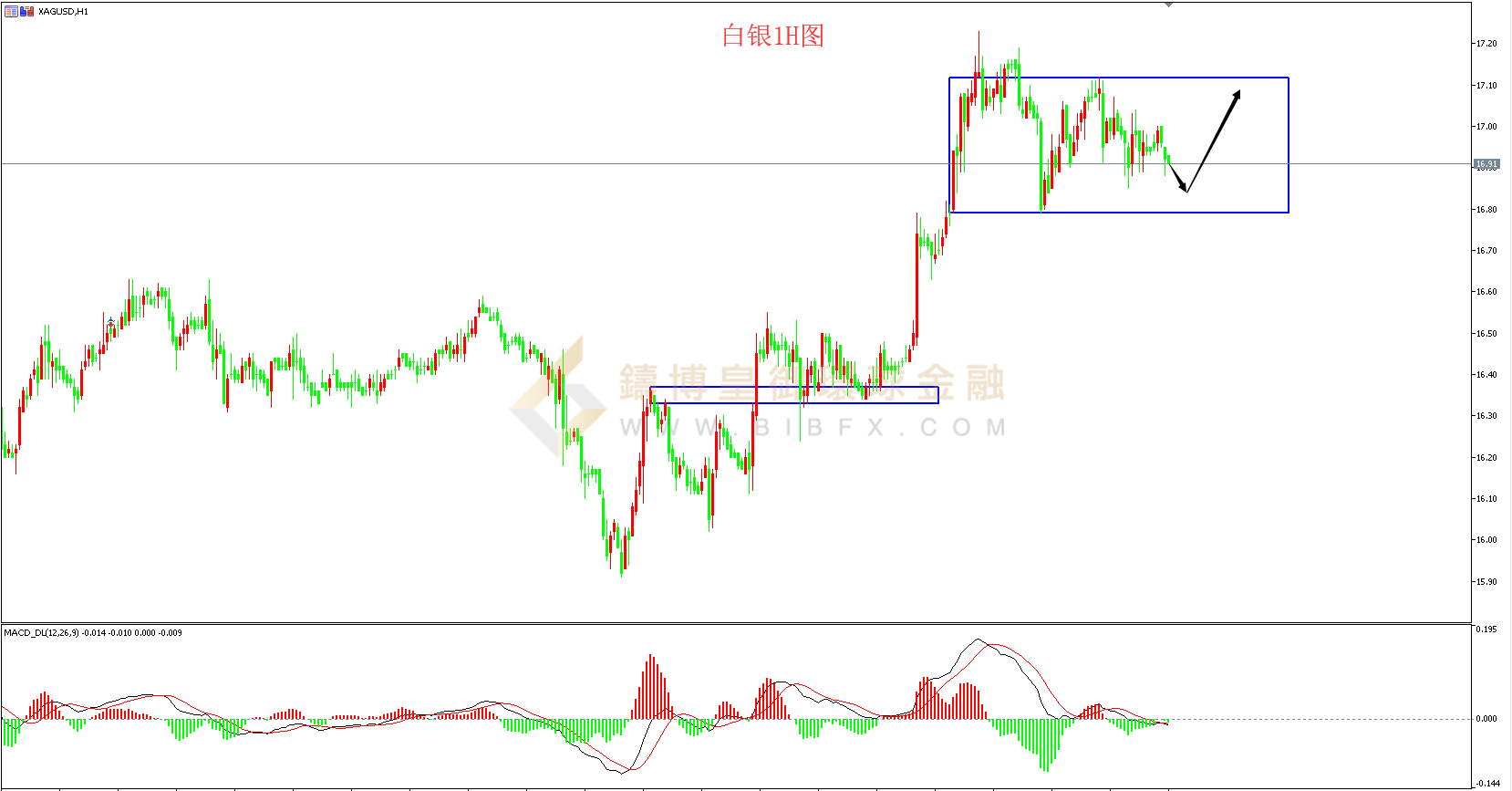 御金国际-白银走势图