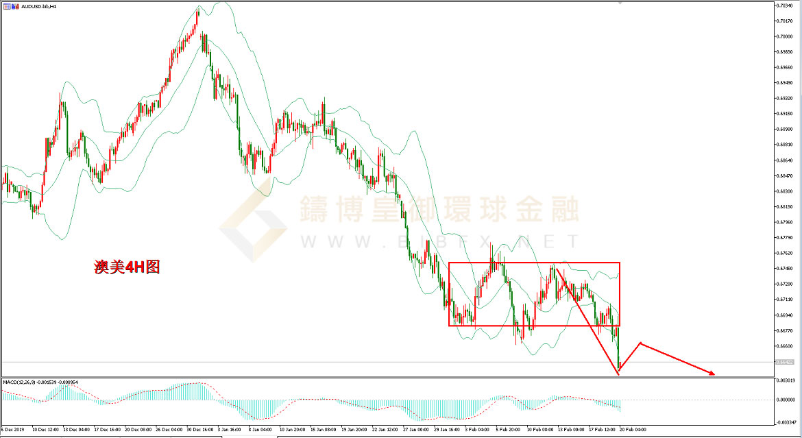 御金国际-澳元/美元
