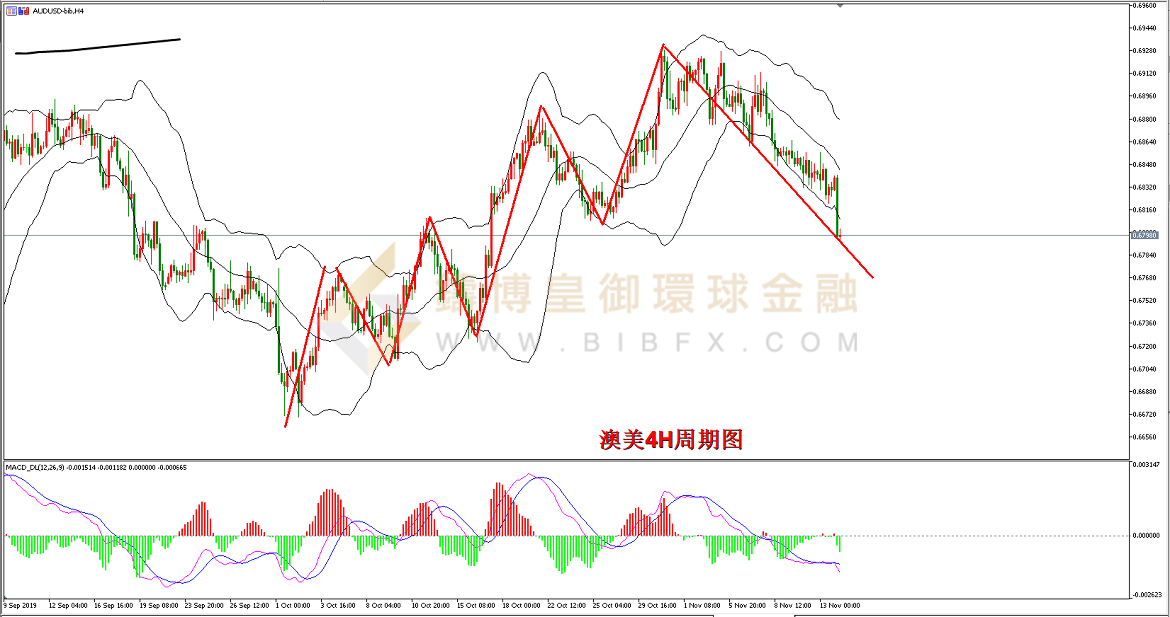 御金国际-澳元/美元