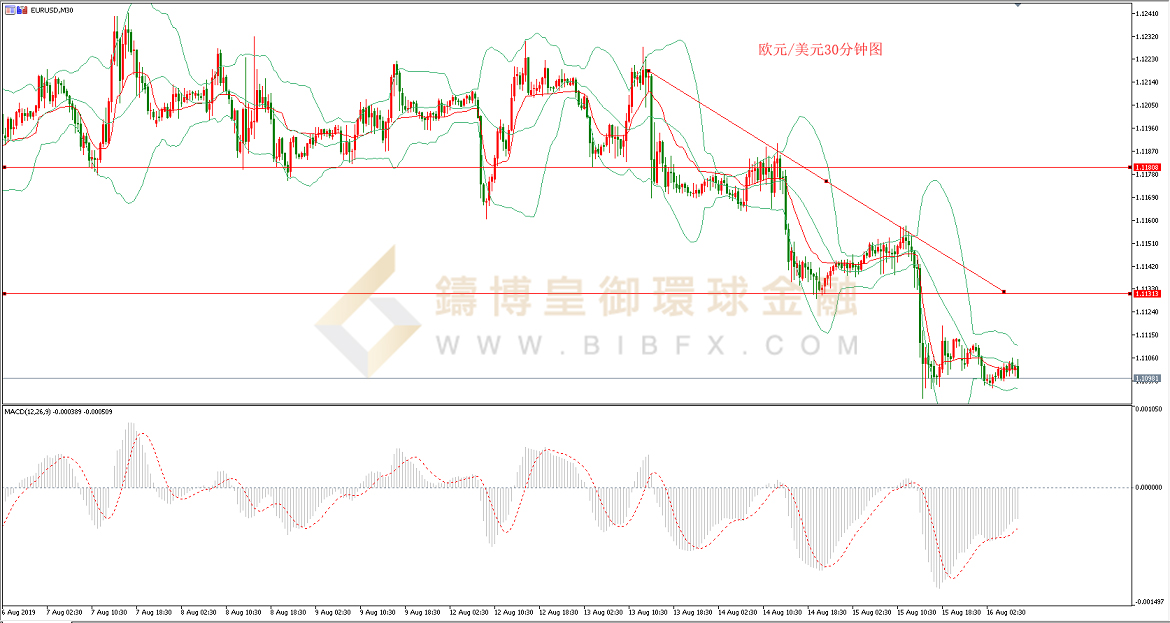 御金国际-欧元/美元