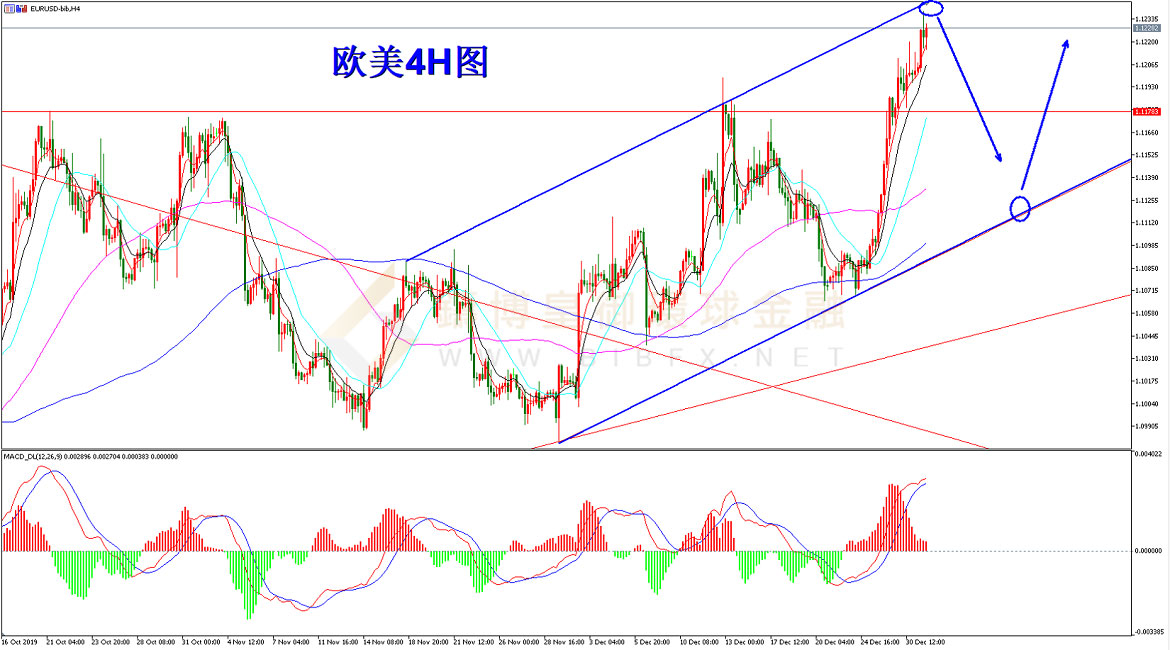 御金国际-欧元/美元