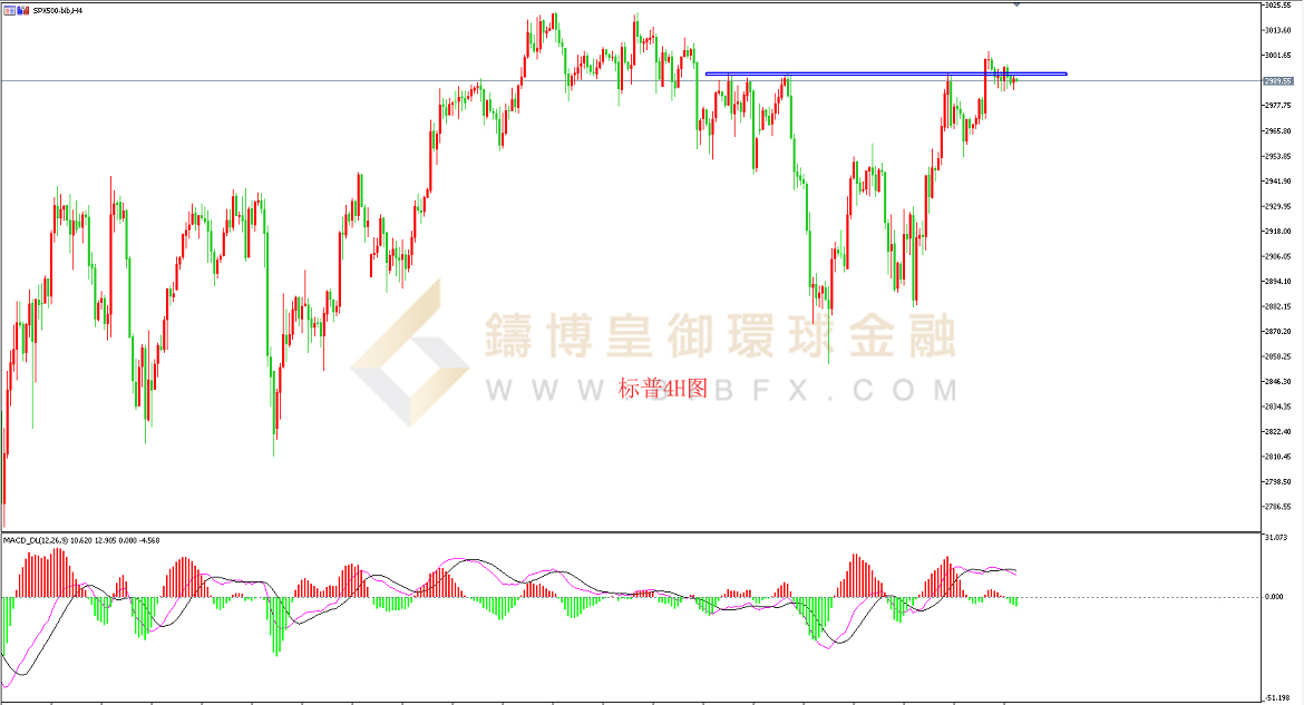 御金国际-标普走势图