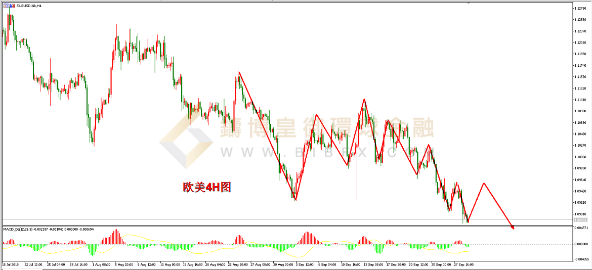 御金国际-欧元/美元