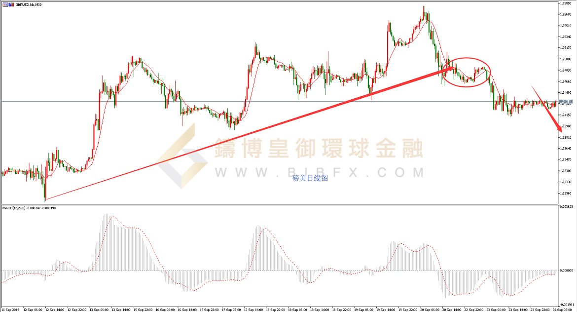 御金国际-英镑/美元